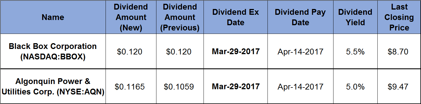 2 Companies Boost Dividends Again and Offer 4.5_percent-Plus Yields_2017-03-23
