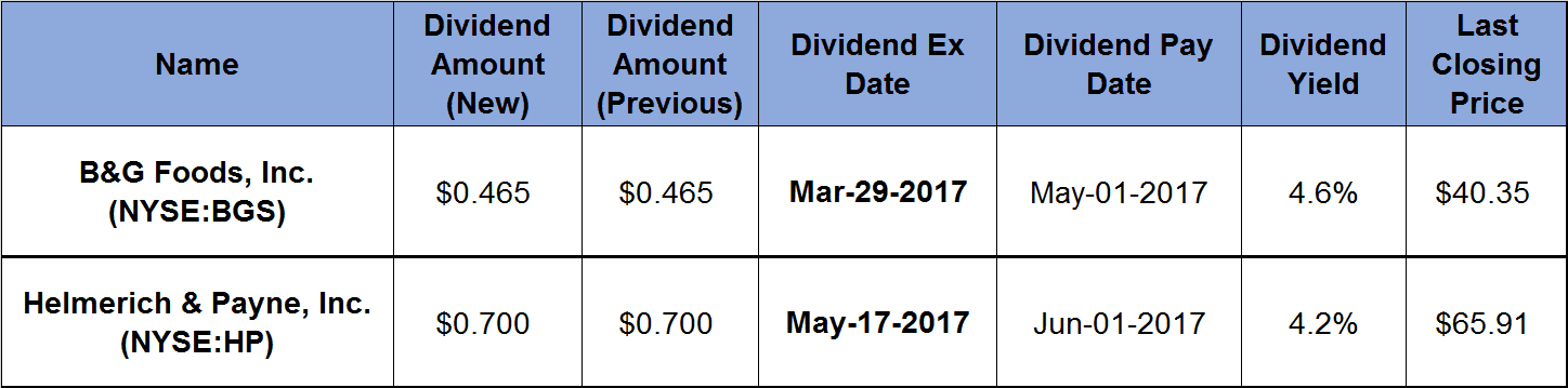 2 Companies Offer Sharply Higher Yields than the Sector Average_2017-03-28