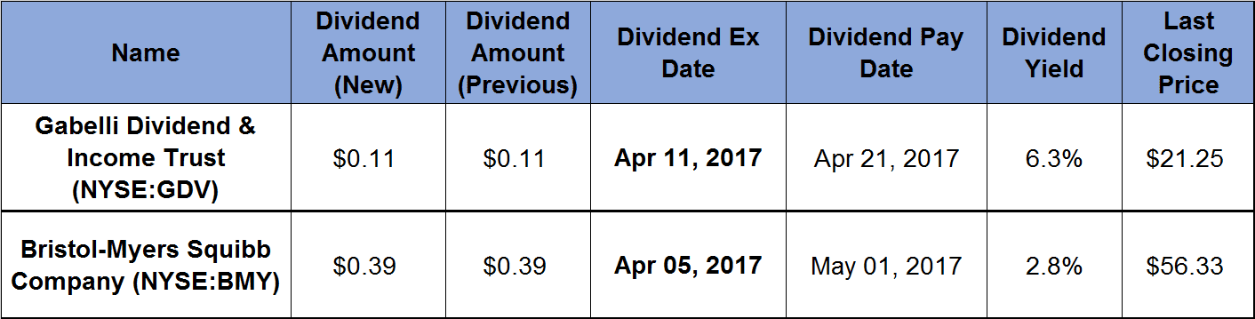 2 Dividend All-Stars Offer 13 Years of Rising Payouts_2017-03-17
