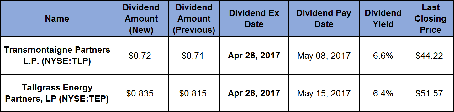 Dividends 