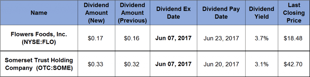 Dividend Boosts