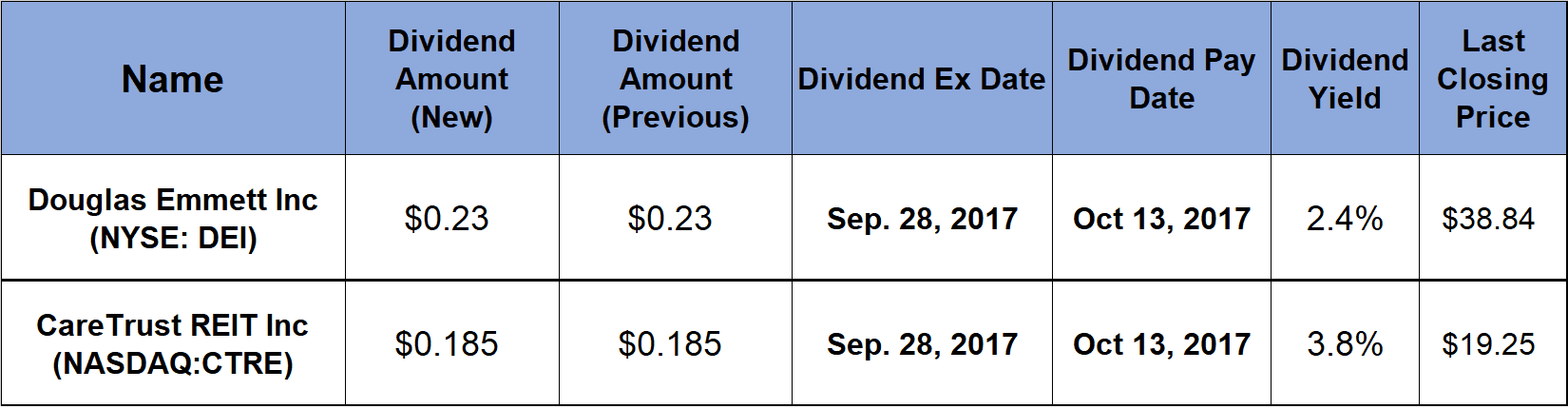 Rising Dividends