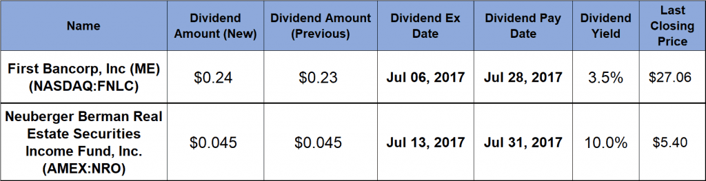 Dividend Boosts