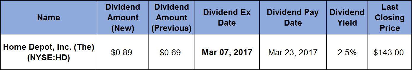 2017-02-23_Home Depot Boosts Quarterly Dividends 29 Percent on Positive Year-End Report_02b