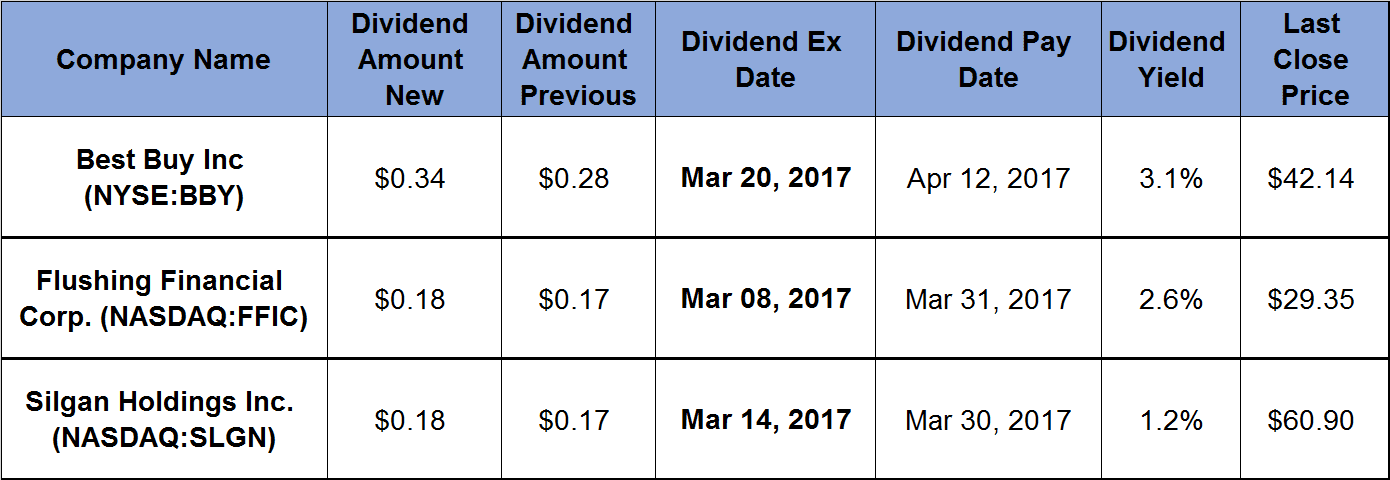 Quarterly Dividend