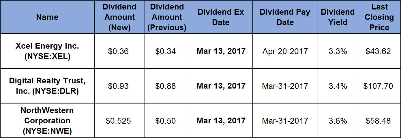 Quarterly Dividends
