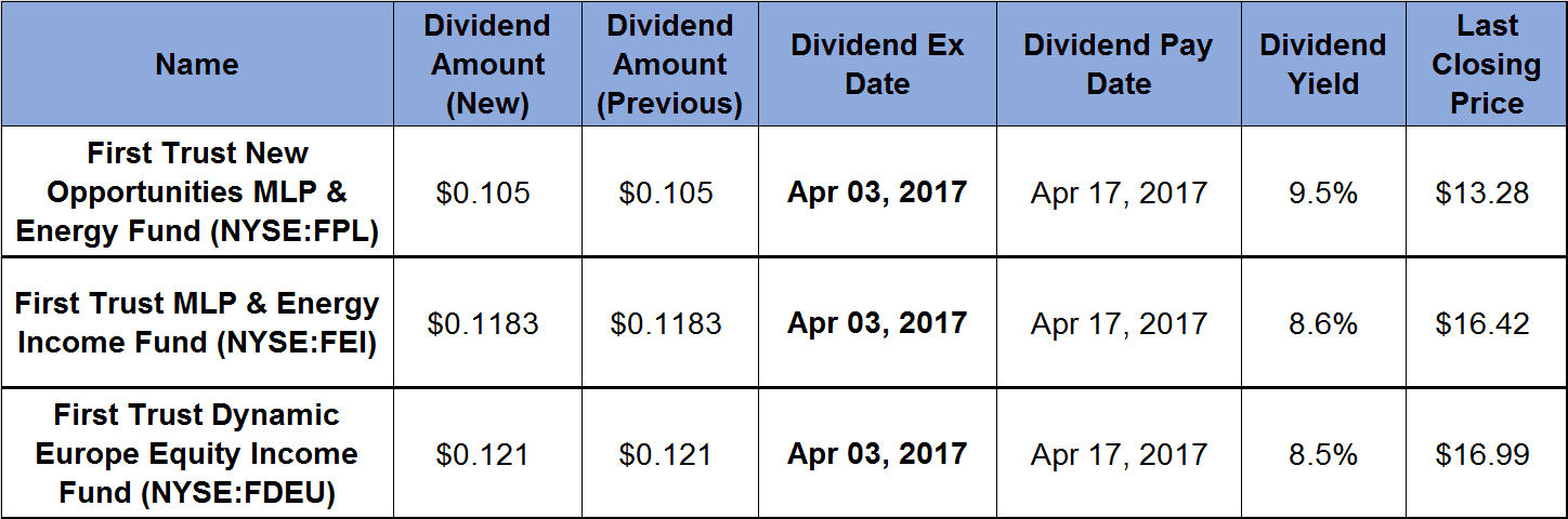 3 First Trust Funds Offer Monthly Sividends and 8.5_Percent-Plus Yeilds_2017-03-21