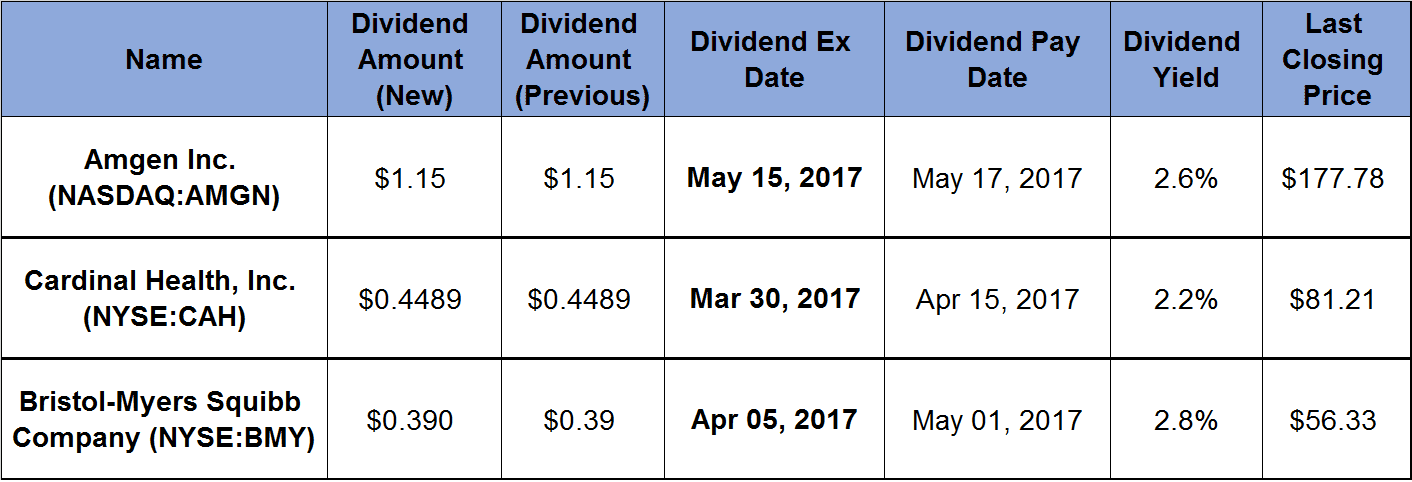 Dividend Payouts