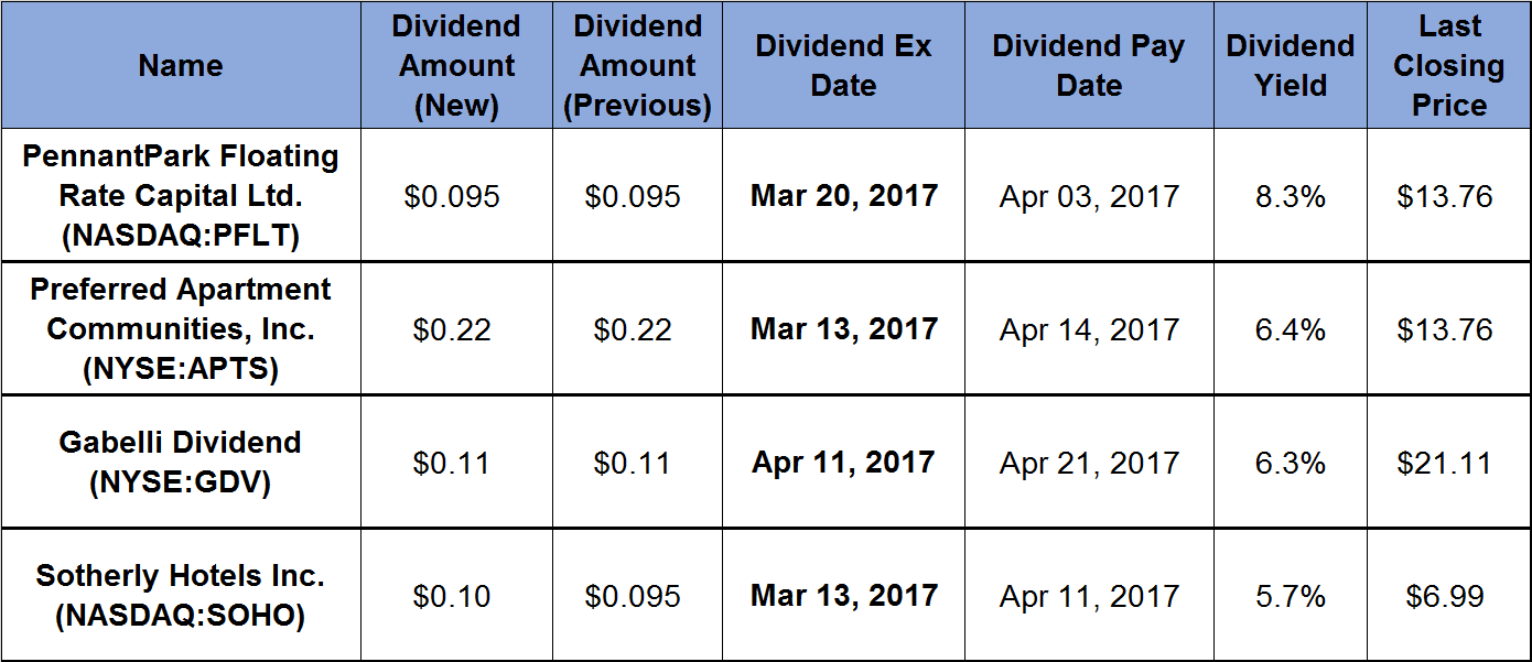 Dividend Allstars™