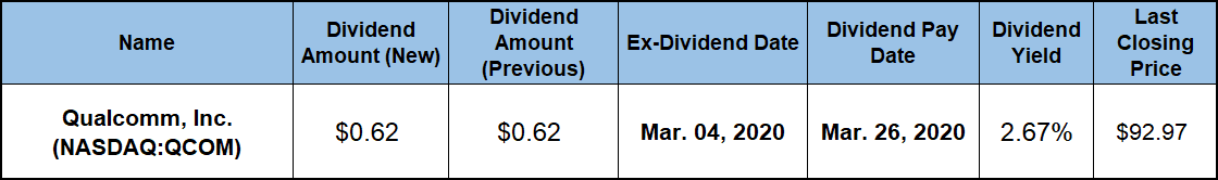 Semiconductor Dividend Stocks