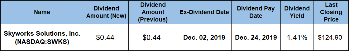 Semiconductor Dividend Stocks