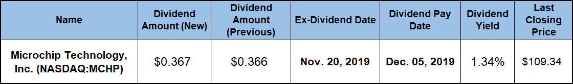 Semiconductor Dividend Stocks