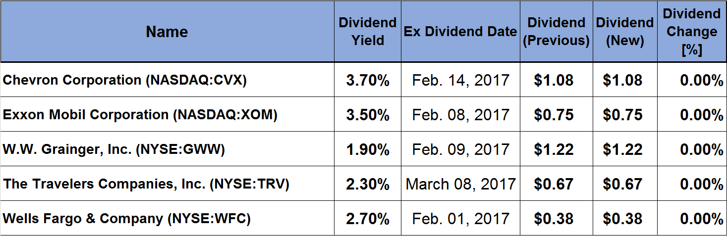 6 Companies Declare Quarterly Dividend Increases_2