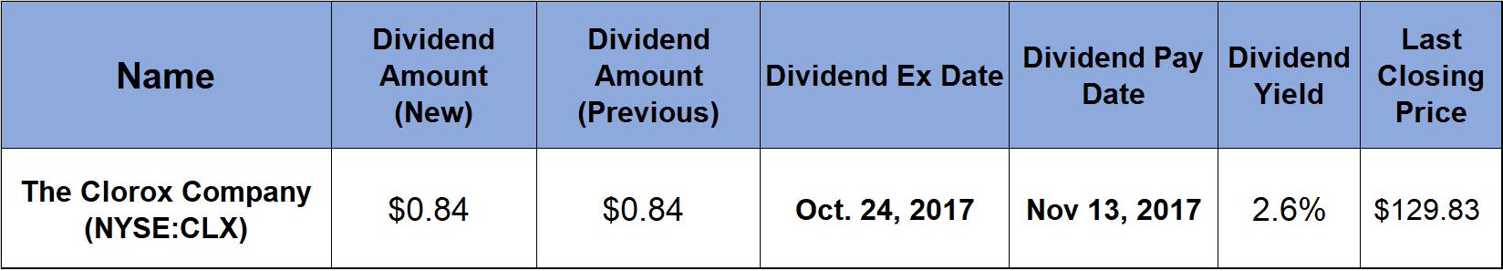 Rising Dividends