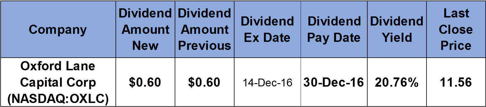 Dividend Income 