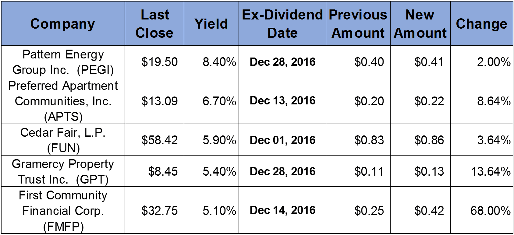 Dividend Income 
