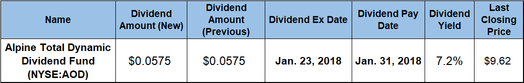 Dividend