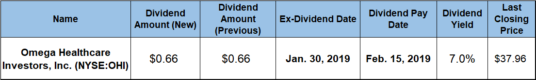 Dividend Payout