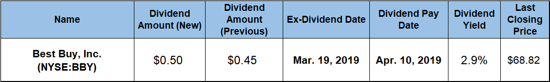 Dividend Payout