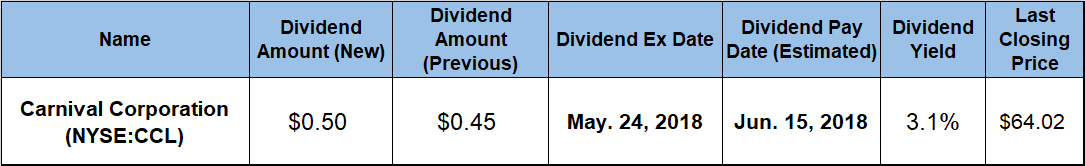 Dividend