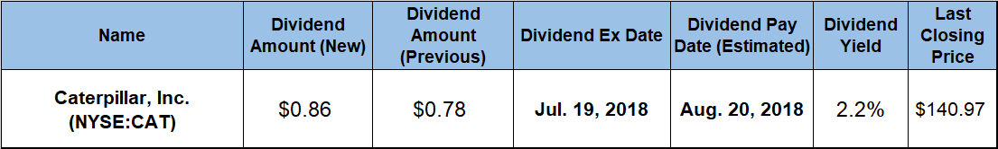 Dividend Aristocrats