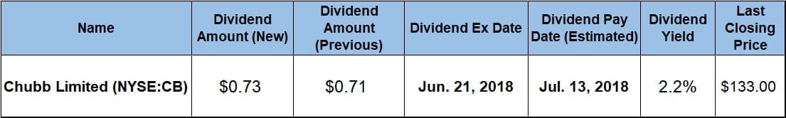 Quarterly Dividend