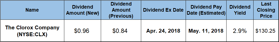 Dividend