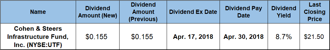 Dividend