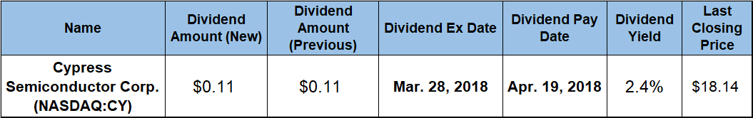 Dividend