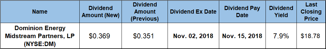 Dividend Boost