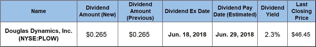Dividend Hikes
