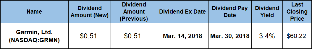 Dividend