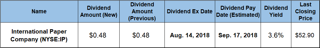 Dividend Payout
