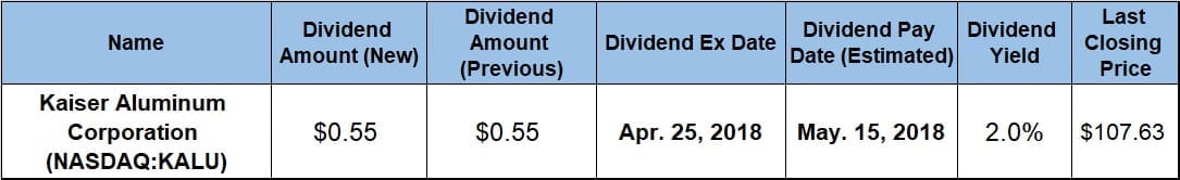 dividend