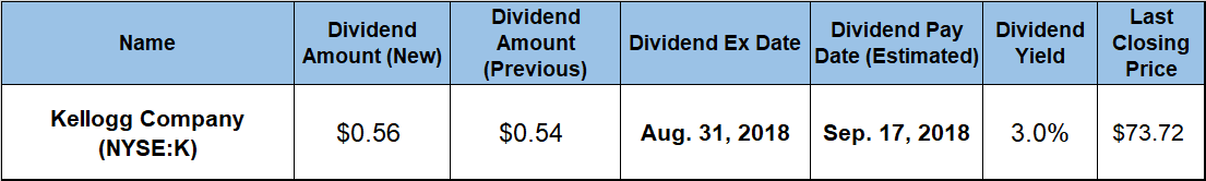 Dividend Distribution