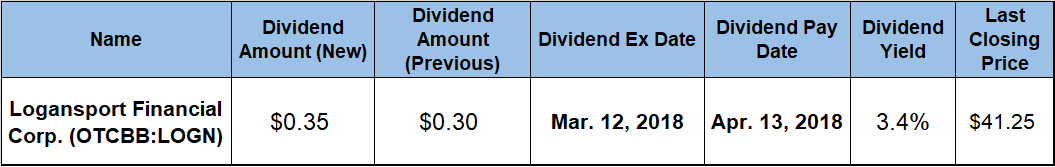 dividend