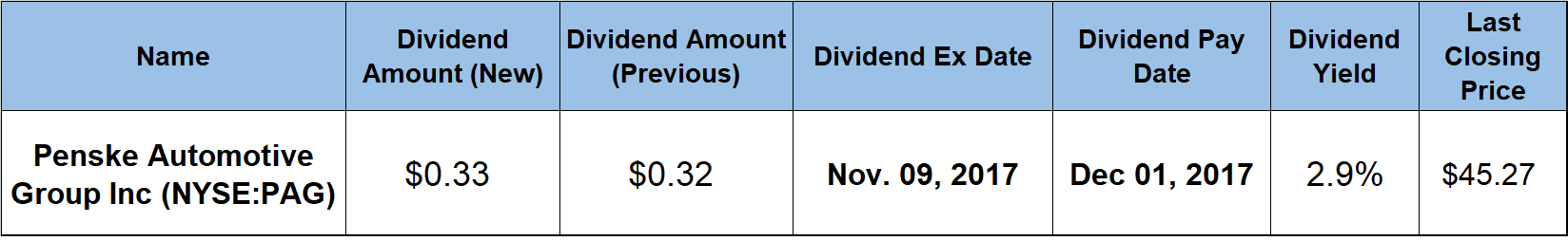 Dividend