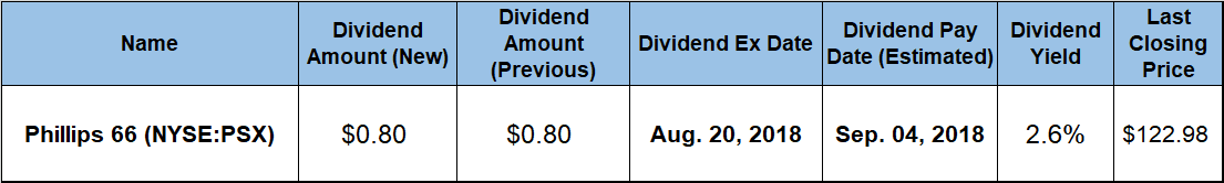 Rising Dividend