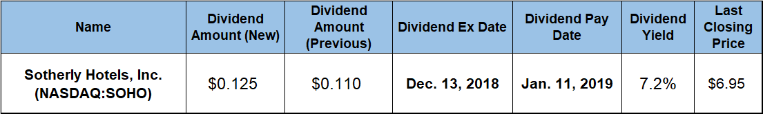 Dividend Yield