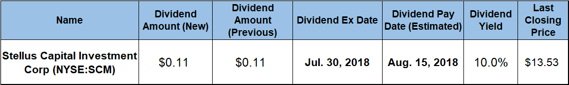 Dividend Yield