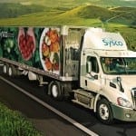 Annual Dividend Hikes