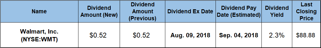 Rising Dividend