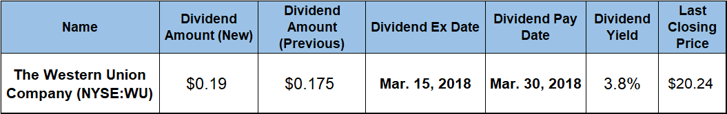 Dividend