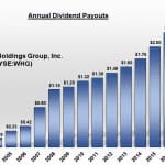 Dividend