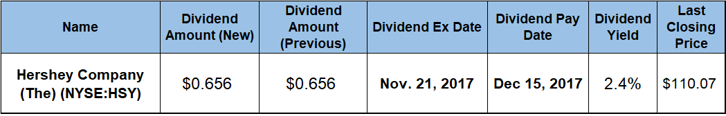Dividend Hikes