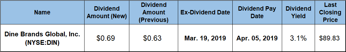 Quarterly Dividend