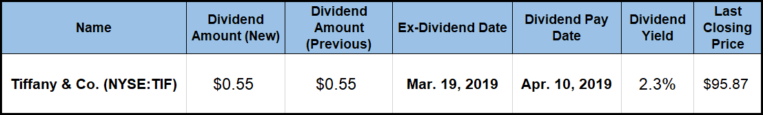 Dividend Hikes