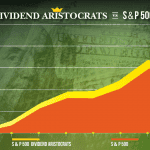 Dividend Aristocrats