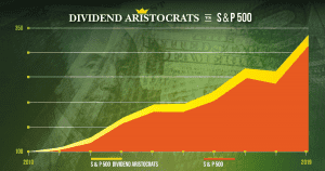 Dividend Aristocrats
