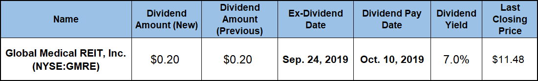 Health Care REITs